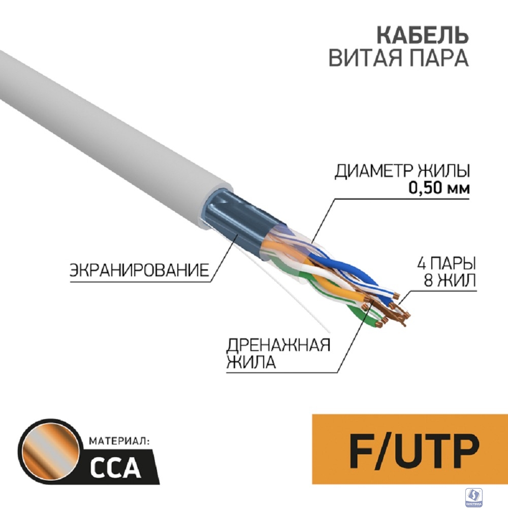 PROconnect (01-0142-3-25) Кабель витая пара омедненный, F/UTP, CCA, CAT 5e, PVC, 4PR, 24AWG, INDOOR, SOLID, серый, 25м